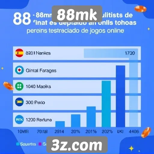 Estatísticas de usuários ativos no 88mk